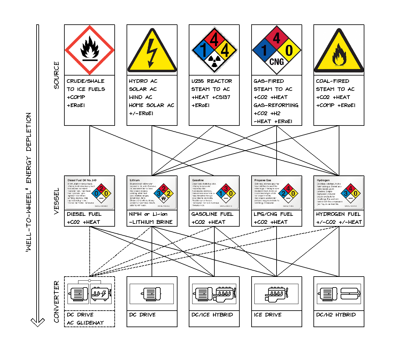 Well-to-Wheel Energy Depletion into Mechanical Power with Glideway Systems